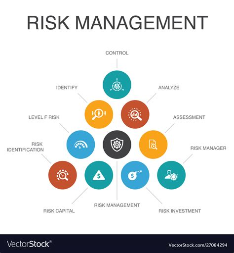 Risk Management Infographic 10 Steps Concept Vector Image