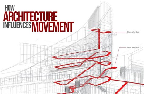 How Architecture Influences Movement Rtf Rethinking The Future