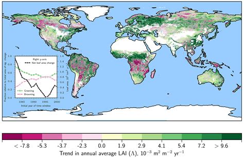 Bg Slowdown Of The Greening Trend In Natural Vegetation With Further