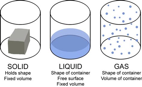 Free Cliparts Solid Liquid Gas Download Free Cliparts Solid Liquid Gas