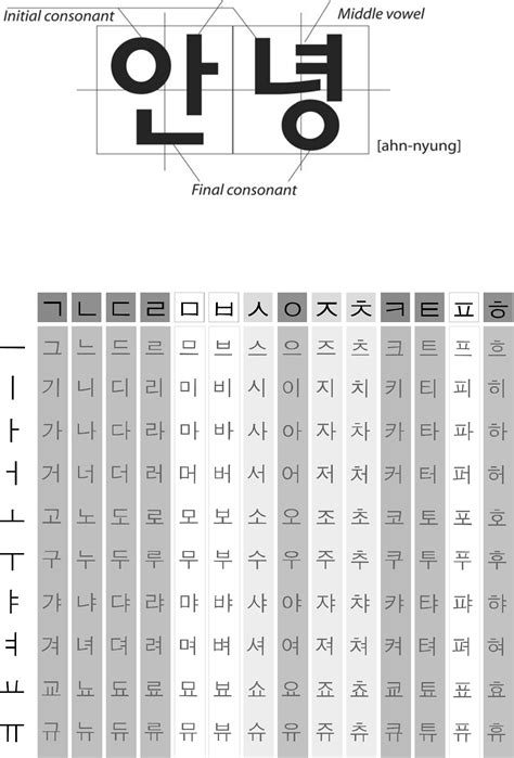 lets master  korean alphabet   minutes