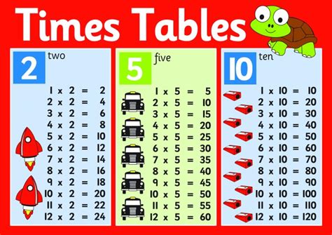 7 Times Tables To 1000 Elcho Table