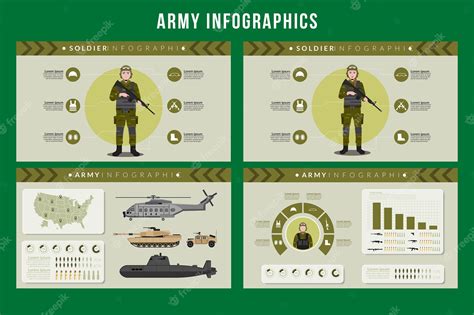 Premium Vector Army Infographic