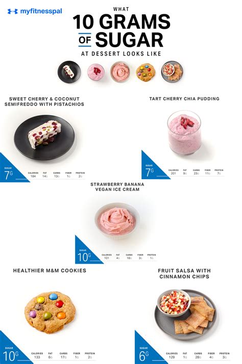 While an apple isn't a significant that means those carbs only cause a slight increase in blood sugar. What 10 Grams of Sugar at Dessert Looks Like | Nutrition ...