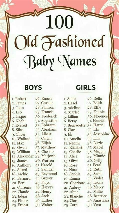 Pin By Anita Debord On Kids In 2022 Old Fashioned Baby Names Baby