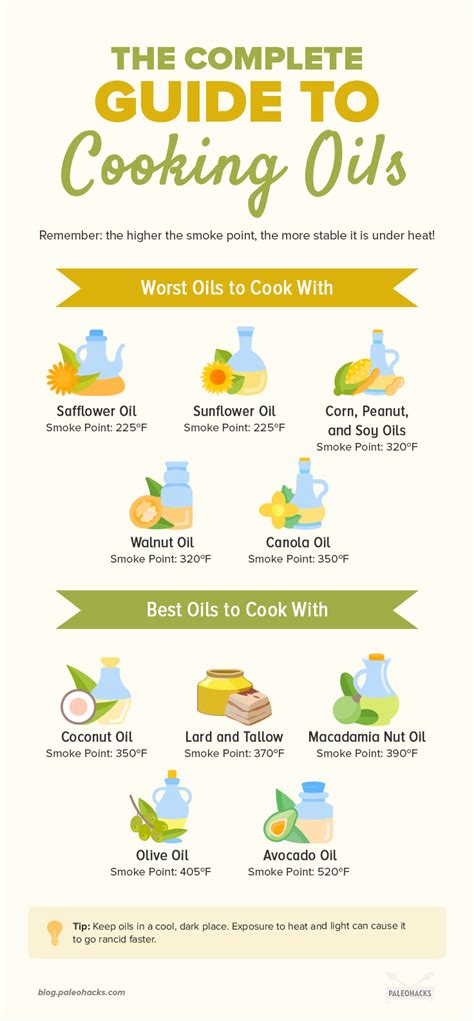 The Complete Guide To Cooking Oils The Worst And Best To Cook With