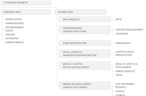 Persiapkan masa pensiun anda dari sekarang. Gaji Pt Kias Karanganyar : Https Mirror Unpad Ac Id Bse ...