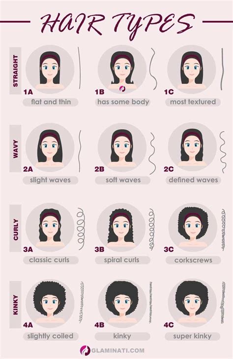 How Do You Know Your Hair Type Simple Guide Different Hair Types Hair Type Chart Hair Type