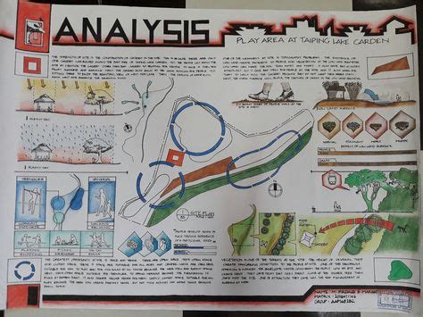 20+ idées de Analyse du site  analyse du site, analyse, schémas d