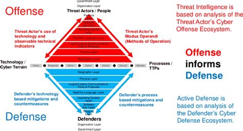 The attackers used a new attack vector that has not been seen before. Cyber Hygiene & Attack Analysis Methodology | CISO Central