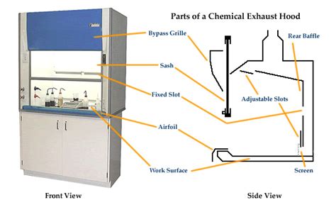 Chemical Fume Hoods Health And Safety Brown University