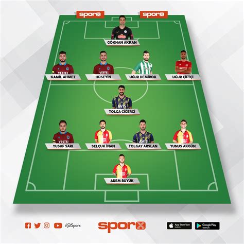 Nijerya milli takımın yeni eşofmanları. TÜRKİYE MİLLİ TAKIMI 5 Sporx İlk11