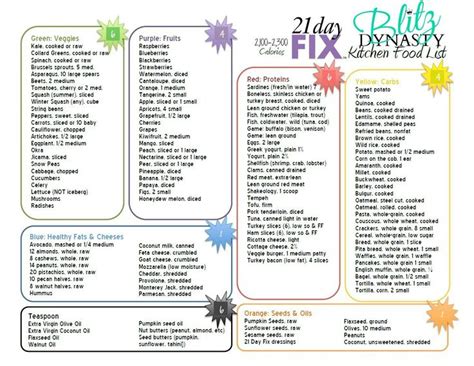 The 21 day fix foods really range from in nutrition. 21 Day Fix: Kitchen Food List for 2100-2300 calorie range ...