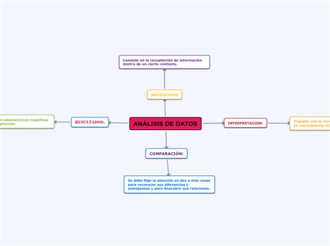 El Párrafo Mapa Conceptual