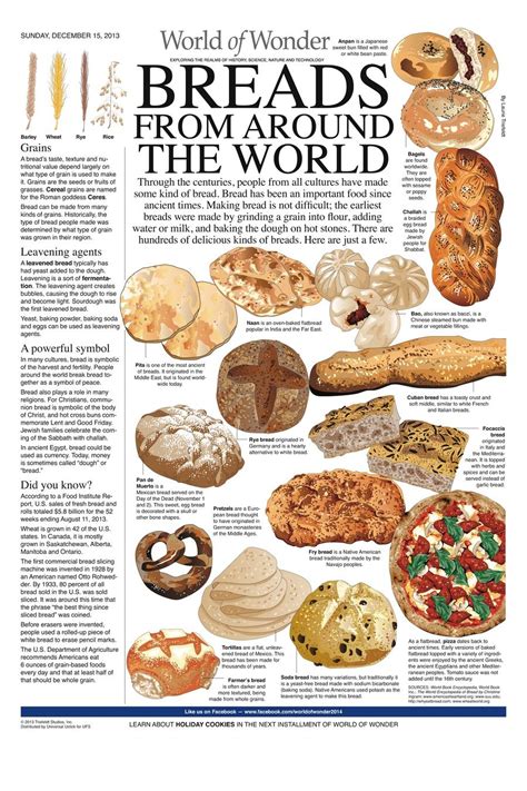 Pin On Breads From Around The World