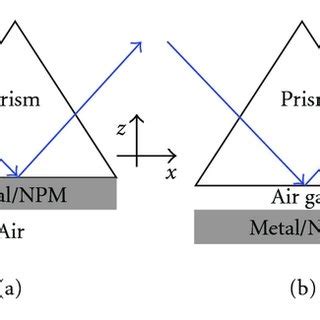 A laser beam is coupled into a prism at the critical angle θc. (PDF) Tuning Metamaterials for Applications at DUV Wavelengths