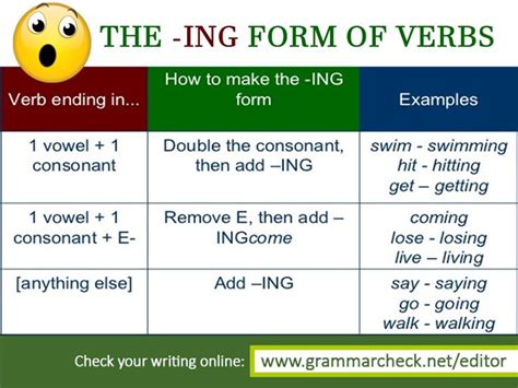English Grammar The Ing Form Of Verbs English Grammar Teaching