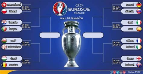 Uštedite puno na sportskoj obući, sportskoj odjeći i sportskoj opremi. บอลยูโร รอบ 16 ทีมสุดท้าย - Bettingroon.com