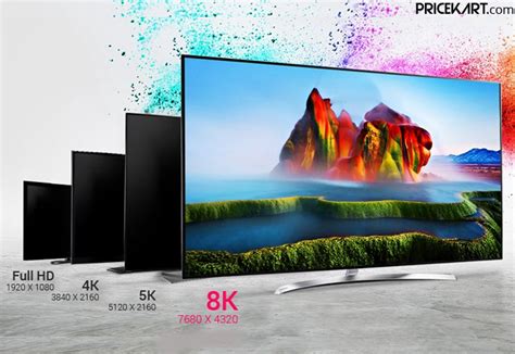 4k Tv Vs 8k Tv Which Resolution Is The Ideal Pick For You