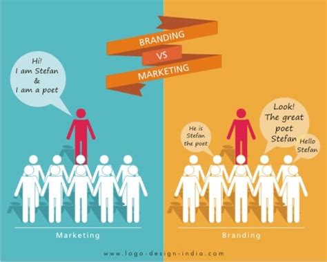 Who you are and where you stand in the crowded market. Qu'est-ce que le Branding ? Un outil de management de marque