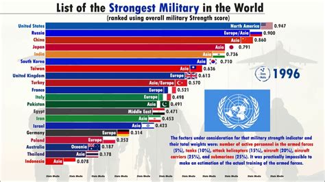 Top 20 Strongest Military In The World 1985 2020 Credit Suisse