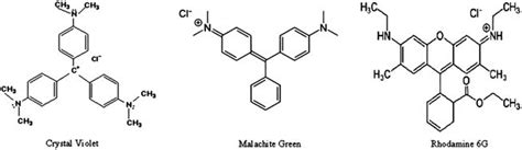 Molecular Structures Of Crystal Violet Malachite Green And Rhodamine