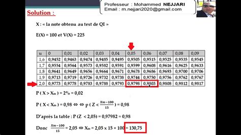 Les tables sont constituees generalement about 68 of values drawn from a normal distribution are within one standard deviation s away from the mean. probabilités Ep 6 : exercices sur ( loi exponentielle ...