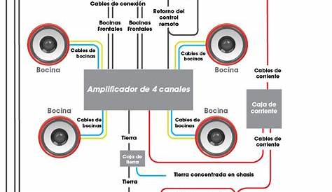 Top 54+ imagen diagramas para conectar equipo sonido auto - Abzlocal.mx
