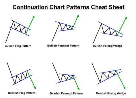 Forex Entry Hub Best Chart Patterns For Intraday Trading In Forex