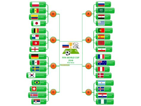 2018 fifa men's world cup schedule with list of soccer matches, start times, and tv coverage for group stage round 1. FIFA WORLD CUP 2018 final draw: MindManager mind map ...