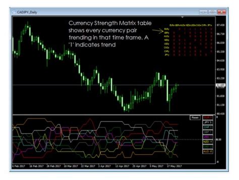 Currency Strength Matrix Indicator Review Forex Academy