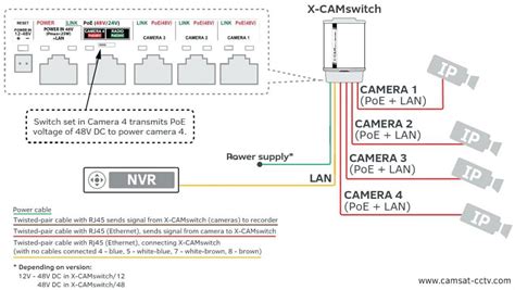 Diagram Wiring Diagram For Security Camera Mydiagramonline