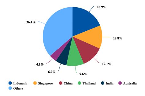 The aviation industry in malaysia is a monopolistic competition market. Malaysia aviation: growth slows, profits under pressure | CAPA