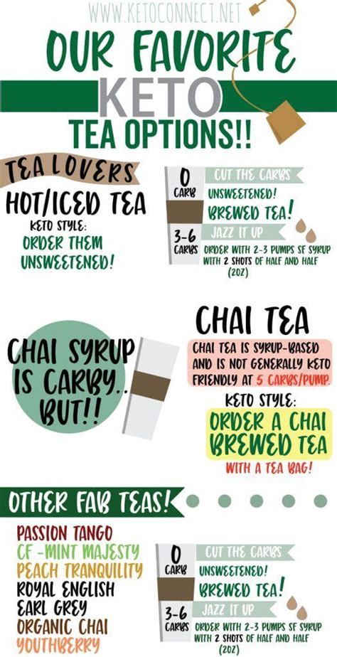 With so many drinks and variations to choose from, you may be unsure what to buy. Low Carb Starbucks Drinks - Keto Starbucks Drinks | Keto ...