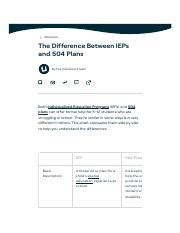 IEP Vs Plan What S The Difference Pdf Plans The Difference Between IEPs And