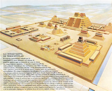 Tenochtitlan Aztec Culture Aztec Architecture Mexico History