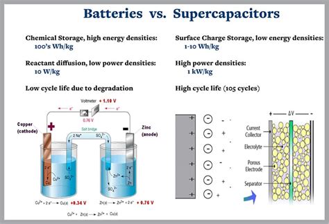 Supercapacitors A Brief Overview For Investors Nanalyze