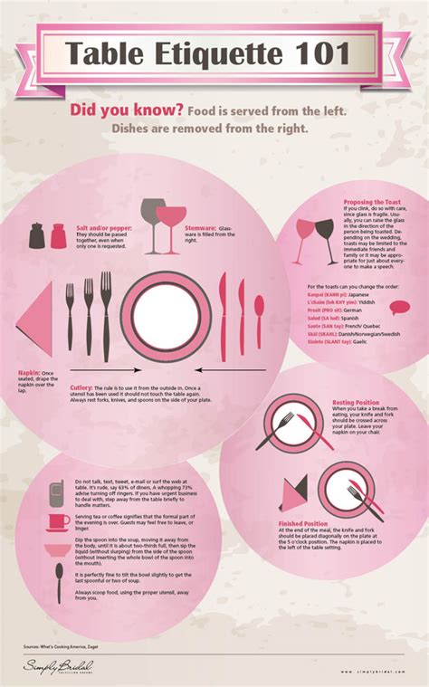 Bring a gift for your host or hostess, or send flowers before the party. Table Etiquette 101 | Visual.ly