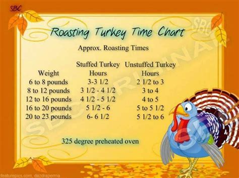 How to reheat turkey legs? time chart for roasting turkey . | Helpful hints | Pinterest