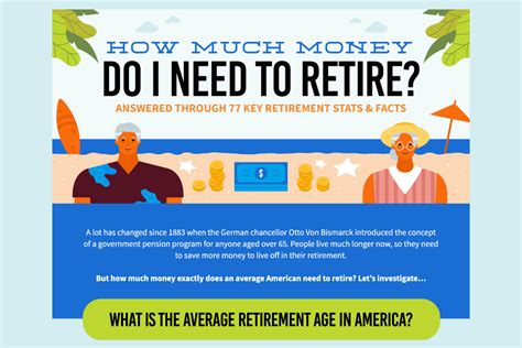How Much Money Do I Need To Retire Infographic