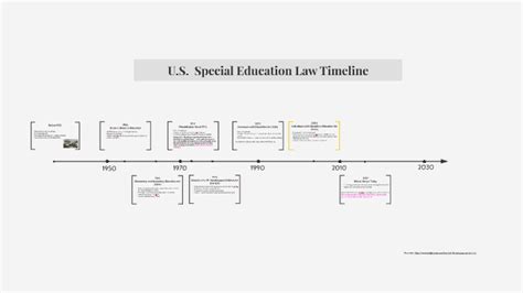 Special Education Law Timeline By Rebecca Raftery On Prezi