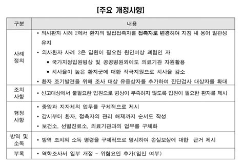 Adminin cybern • last year (edited). 의협신문 - '코로나19 대응지침 6판' 의사 판단만 있으면 '검사'