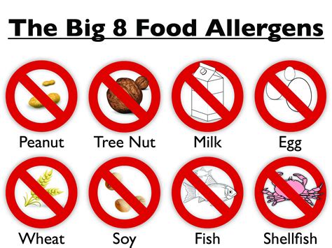 Food Allergies and Intolerances — Medford Food Co-op