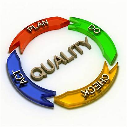 Management System Dubai Take Implement Iso Implementation