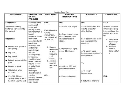 Nursing Care Plan For Diarrhea Nursing Care Plan ASSESSMENT