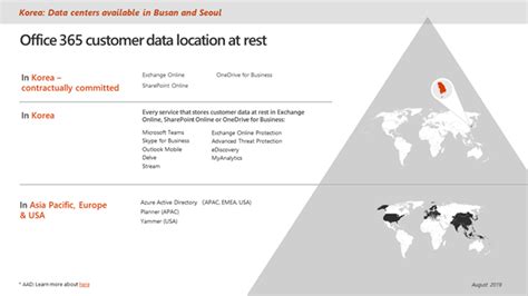 Microsoft Begins Storing Teams Data For South Korea In Its Data Centers