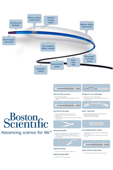 Nc Emerge Balloon Ptca Dilatation Catheter Boston Scientific Made In