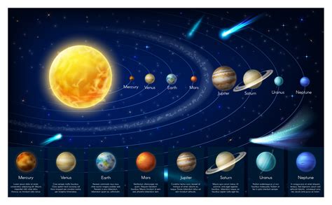Infographic Map Of Galaxy Solar System Planets By Vectortradition