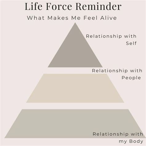 Life Force Pyramid Stutz Life Force Life Tools Therapy Worksheets