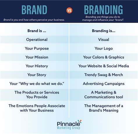 Brand Vs Branding Pinnacle Marketing Group